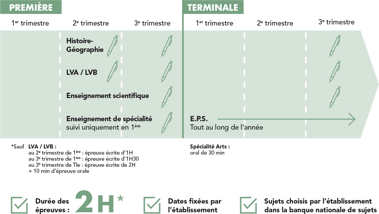 lycee-folie-saint-james-epreuves-controle-continu